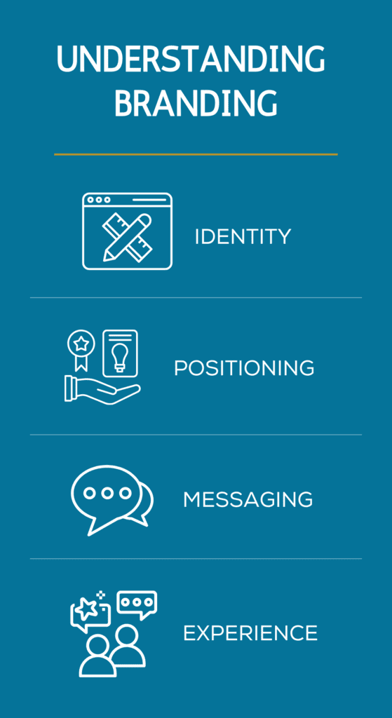 Understanding Branding. Identity. Positioning. Messaging. Experience.
