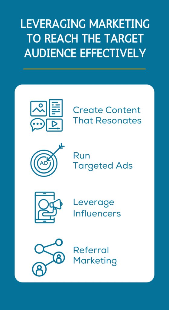 Leveraging Marketing to Reach the Target Audience Effectively. Create content that resonates. Run targeted ads. Leverage influencers. Referral marketing.